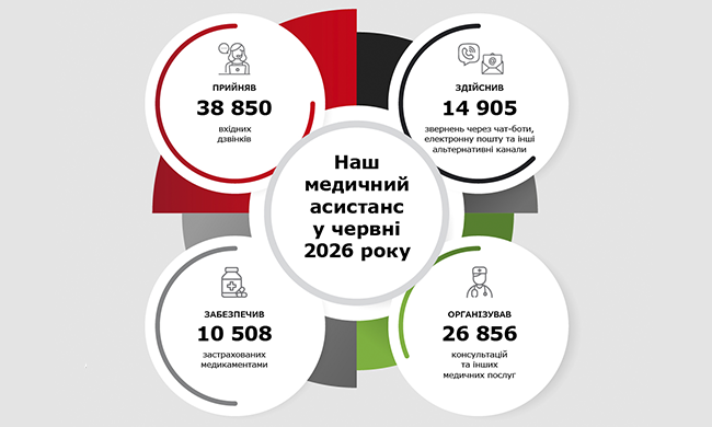 Наш медичний асистанс у червні