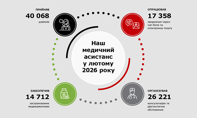 Наш медичний асистанс у лютому 2026