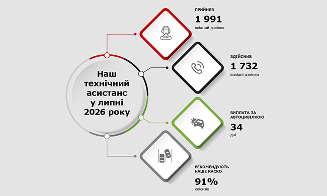 Наш технічний асистанс у липні 2026 року